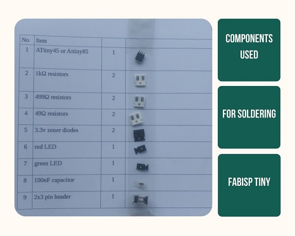 Components I used