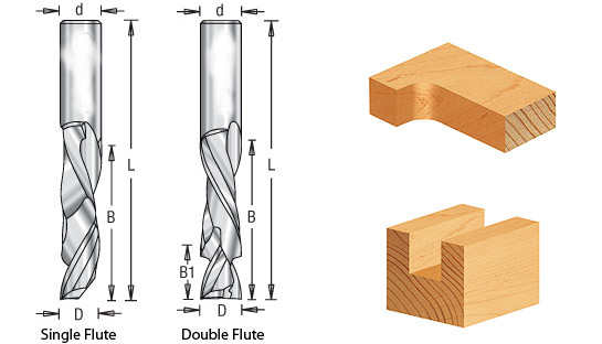 Flutes