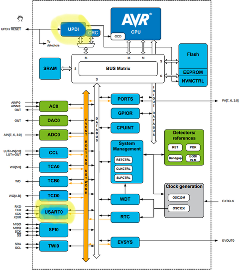datasheet attiny412