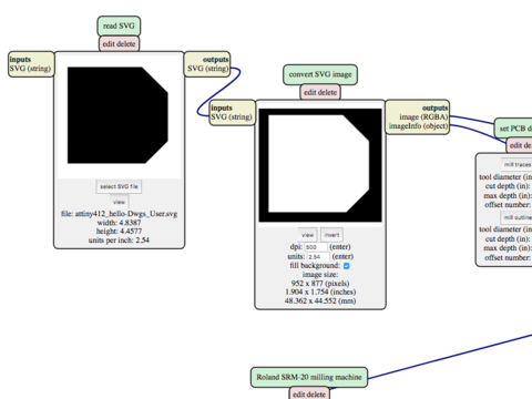 6 polygon cut assymetry