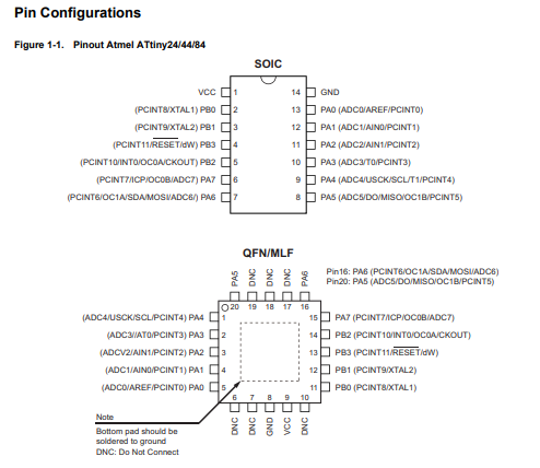  pin CONFIGURATION