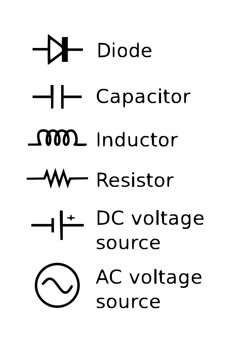 component symbols