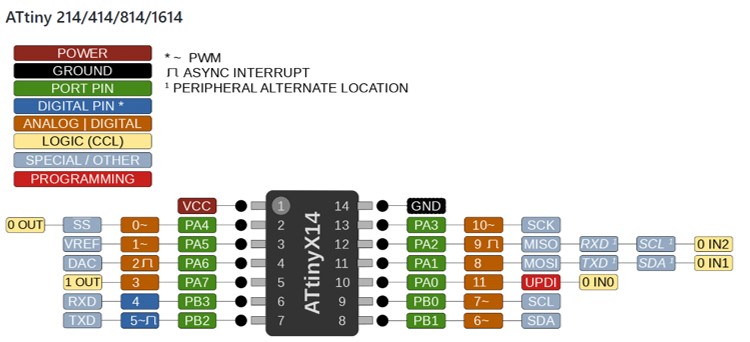 ATtiny1614-01.jpg