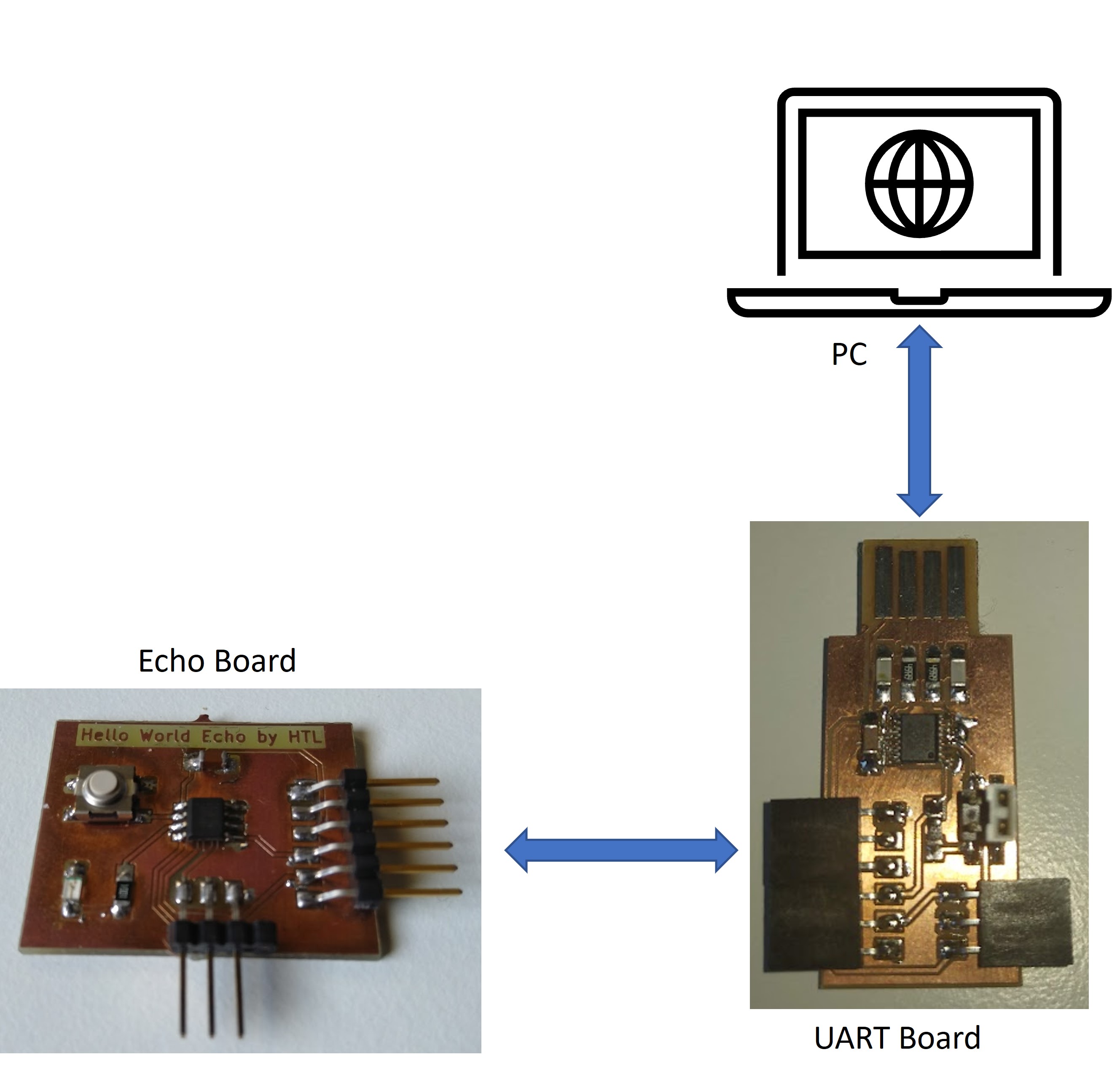 EchoBoard+UartBoard+PC-01jpg.jpg