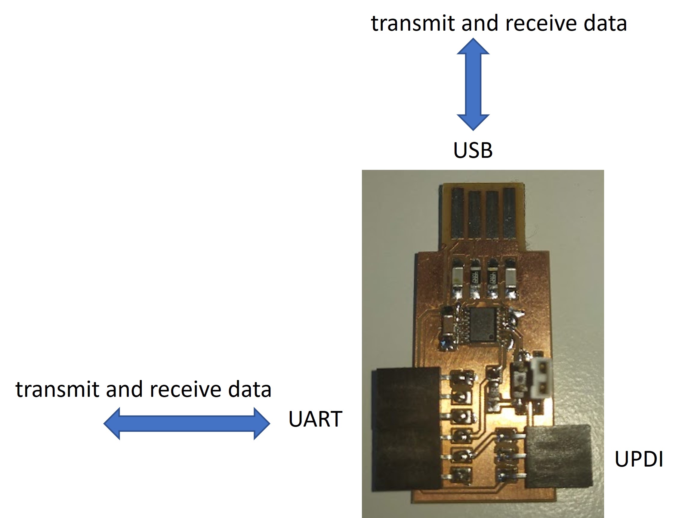 UART_Board-01.jpg