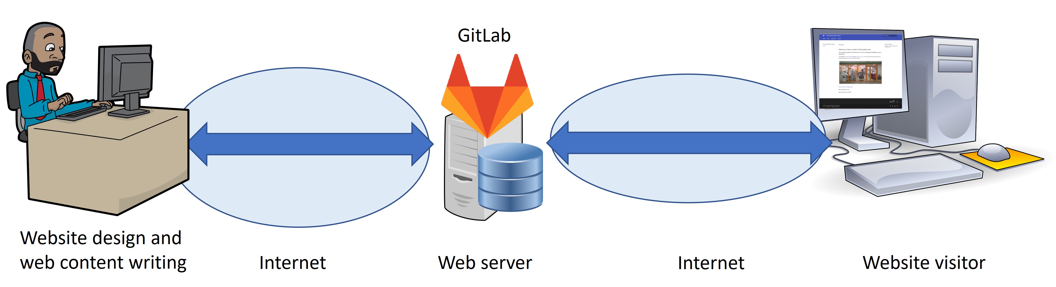 GitLab-Webservice-01