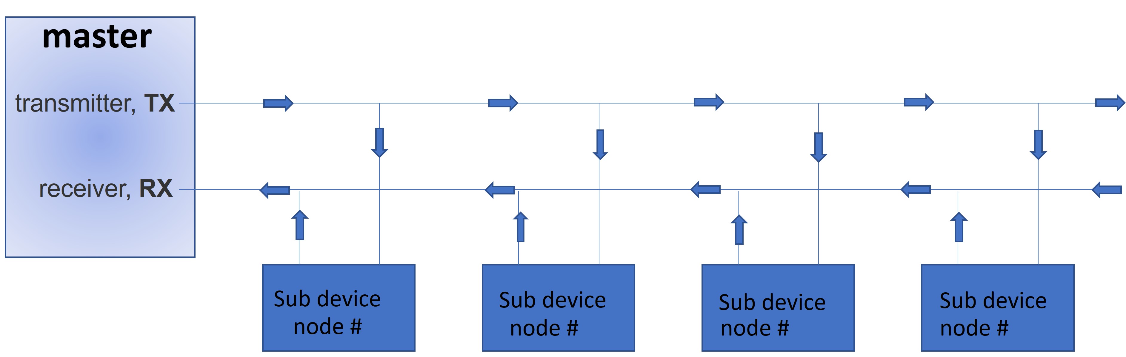 SerialCommunication-01.jpg