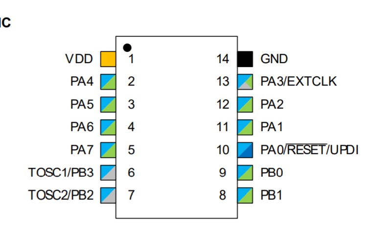 Week 8  Embedded Programming