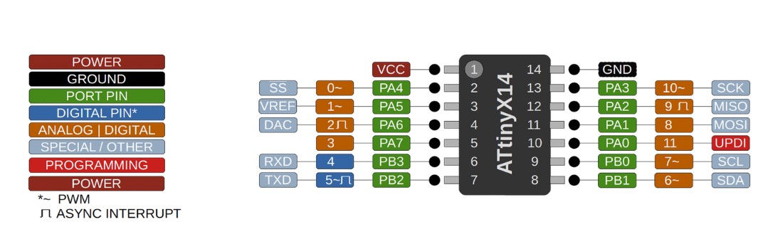 ATtiny 1614 Pinout