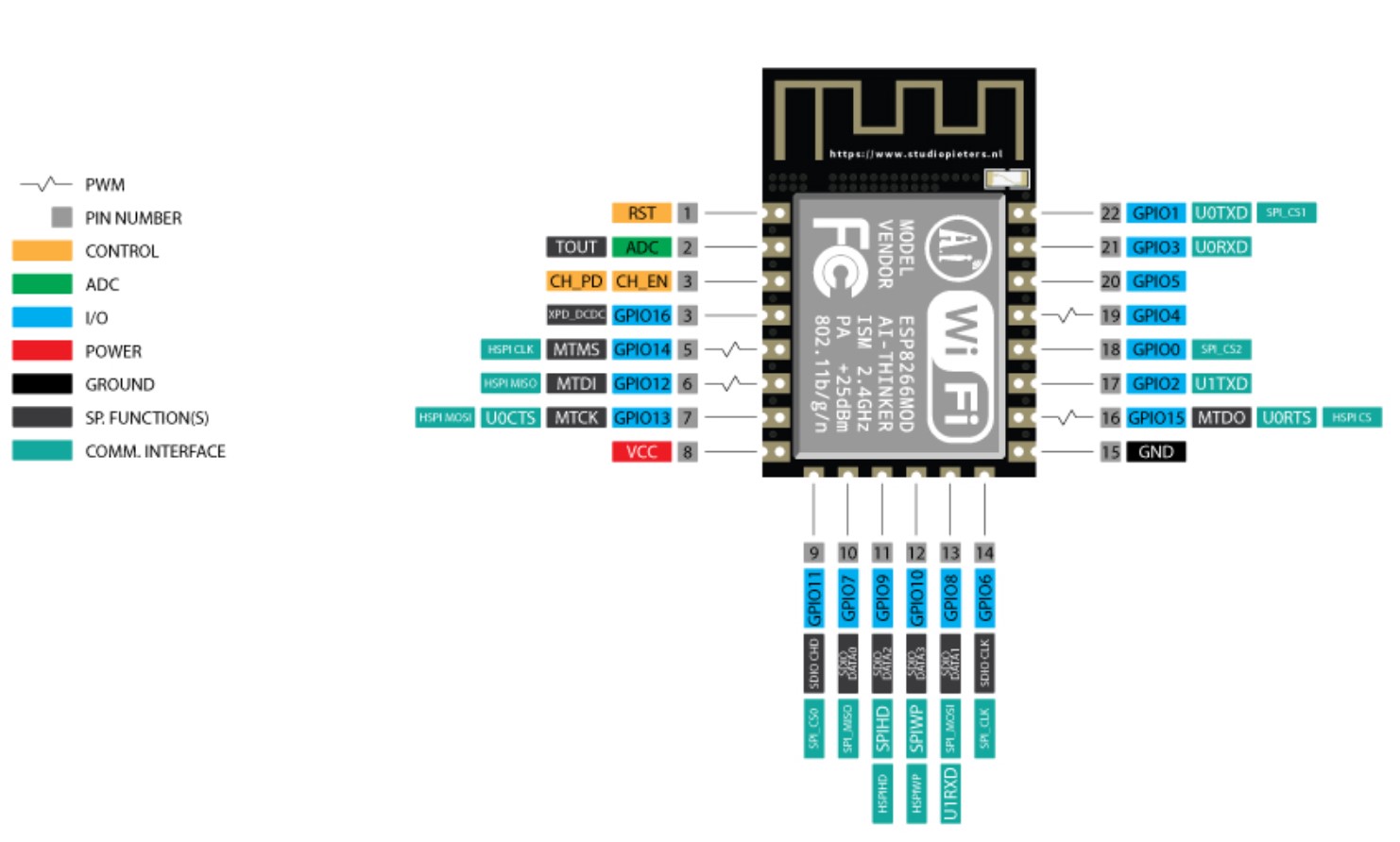 ESP8266 Pinout