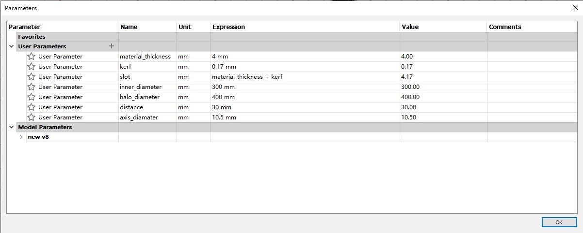 Parameters