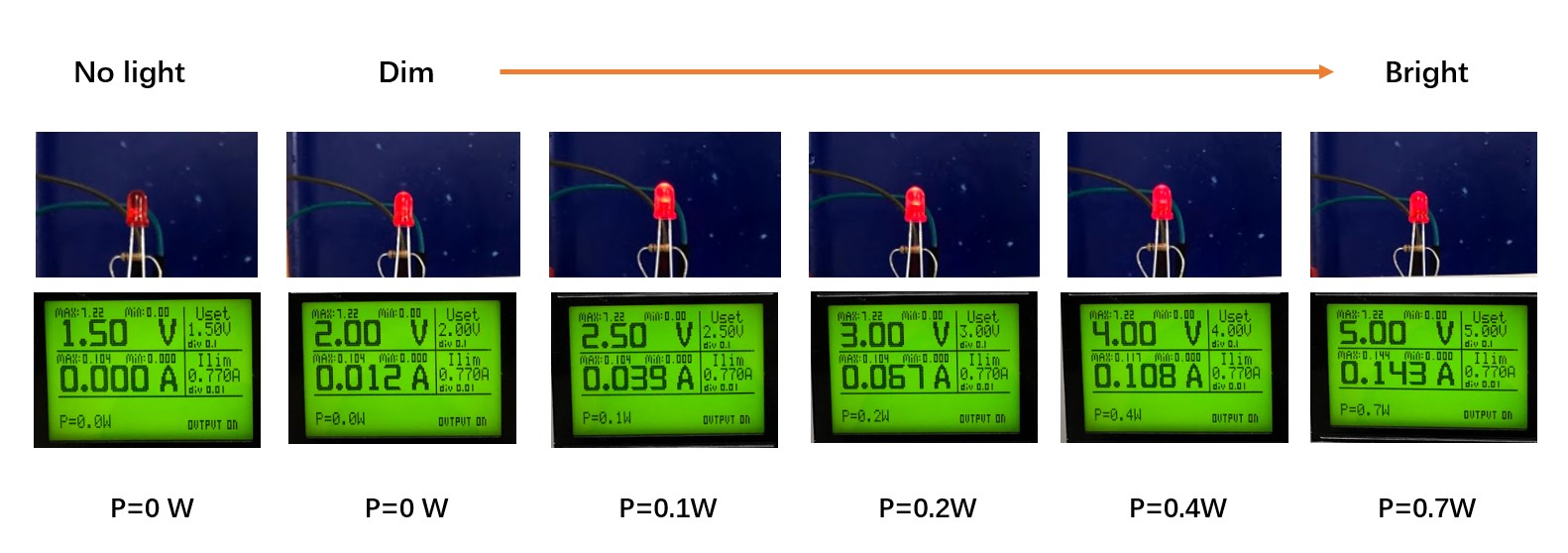 Power Consumption