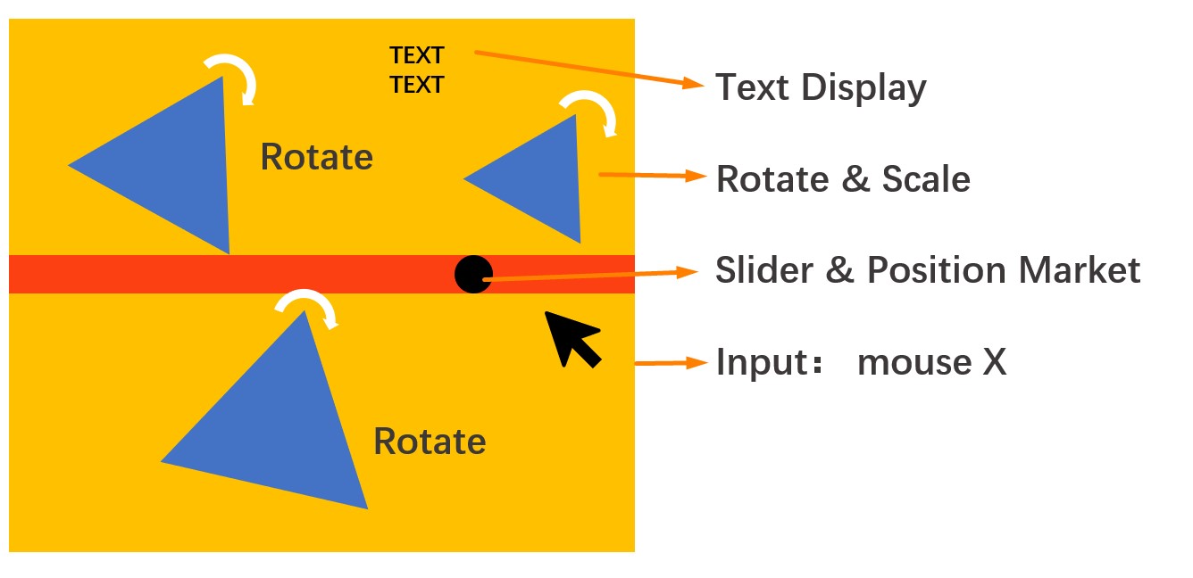 Interface Structure Plan