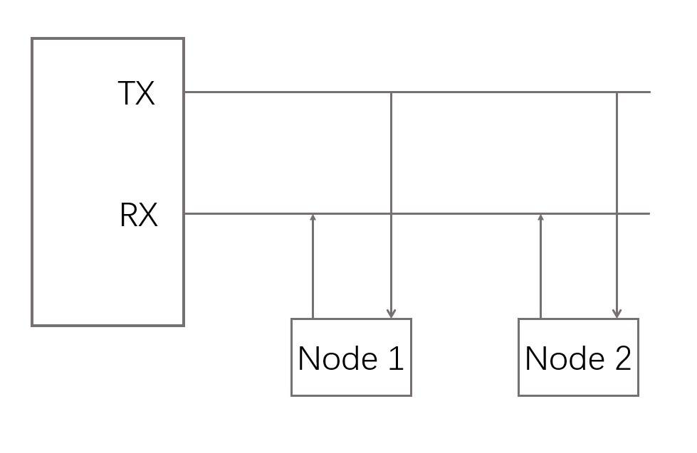 Serial Communication Mechanism