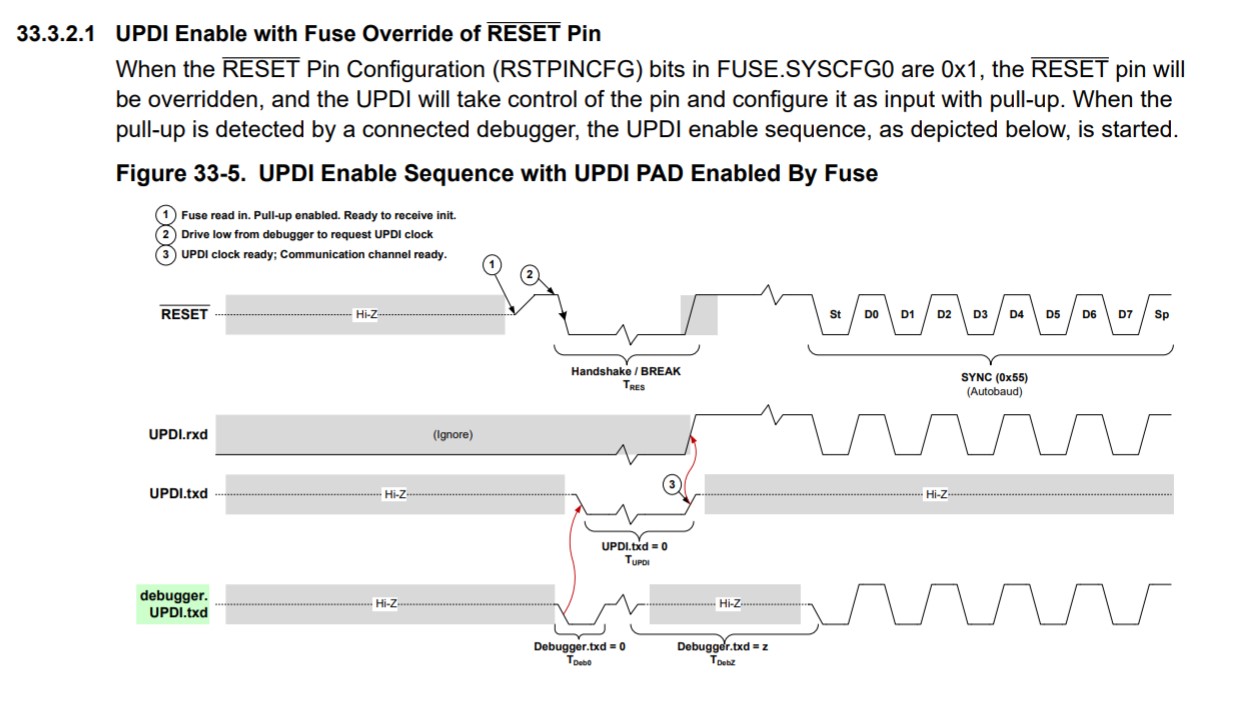 UPDI Mechanism