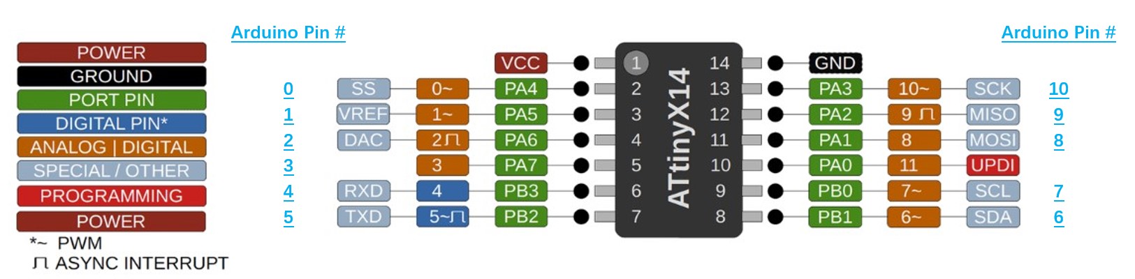 Alternative Pin Out Instruction