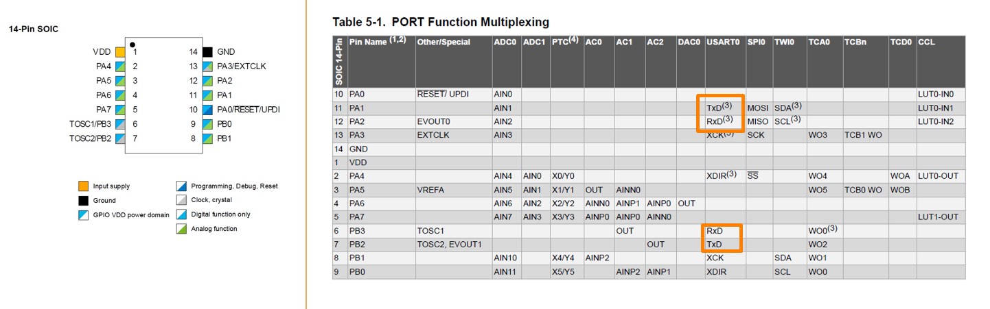 Pin Configuration