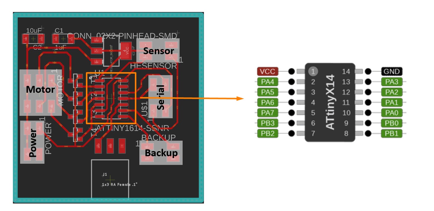 Pin Mapping