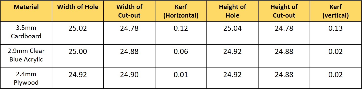 Kerf Values