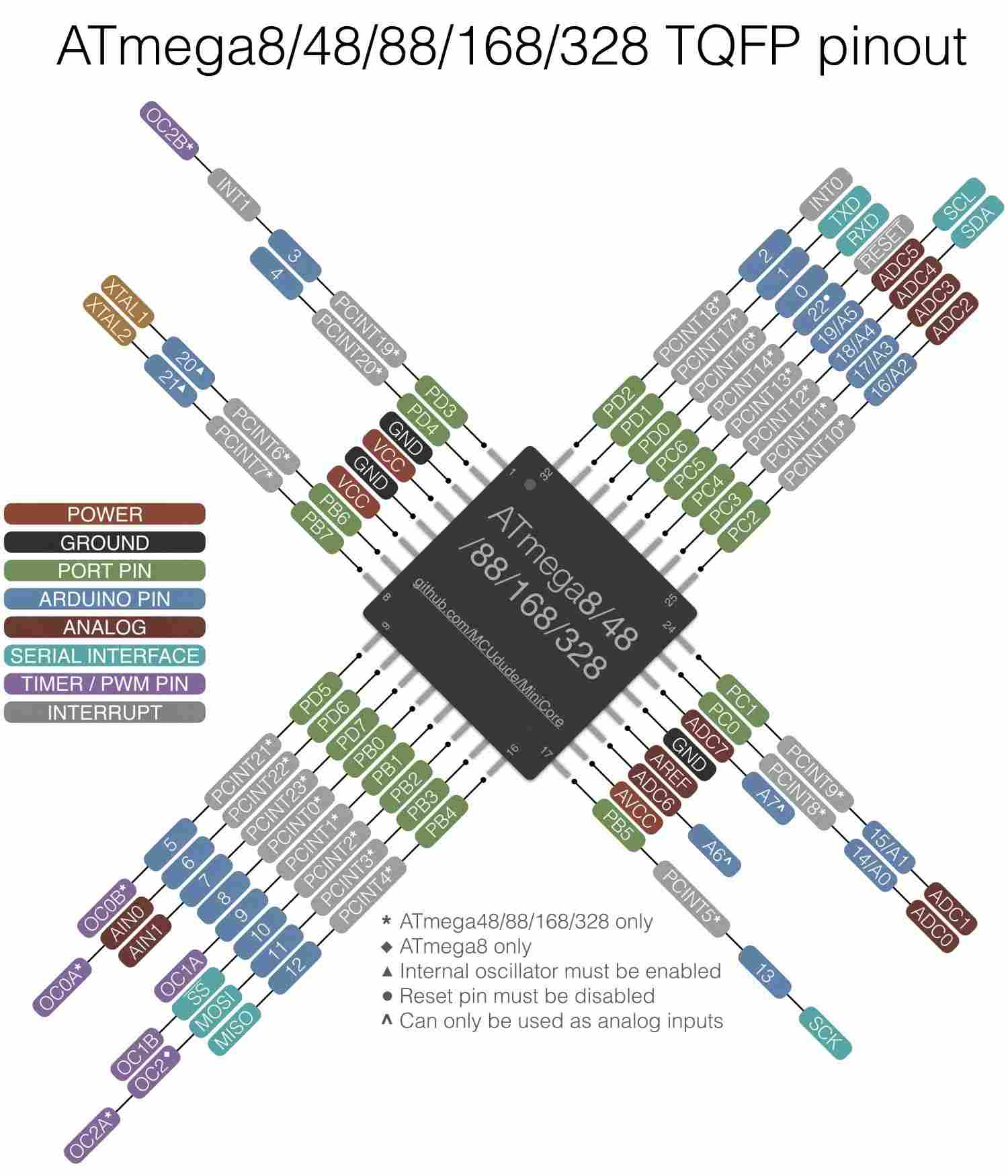 atmega328_pinout.jpg