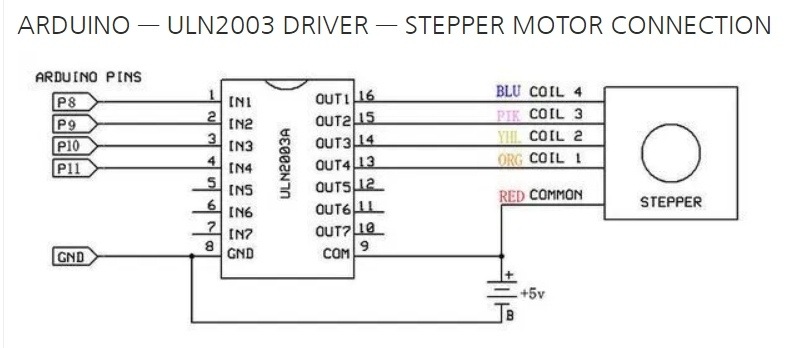 stepper_connect.jpg