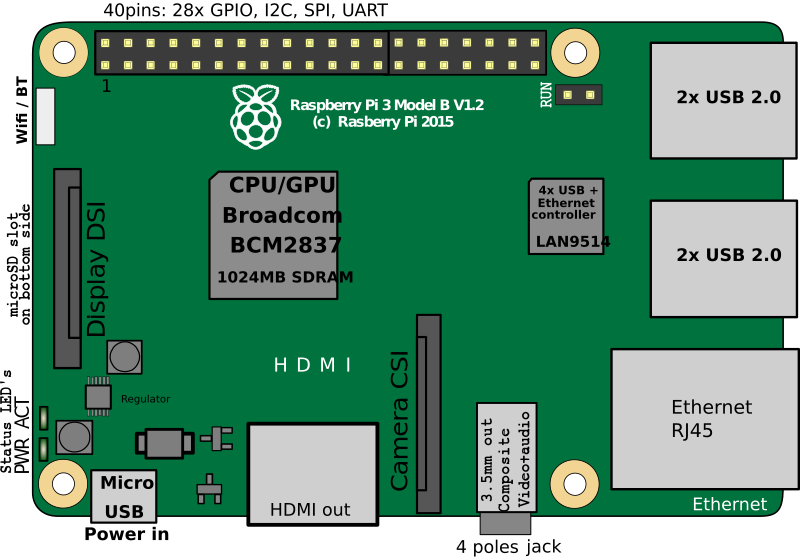 raspberry pi3