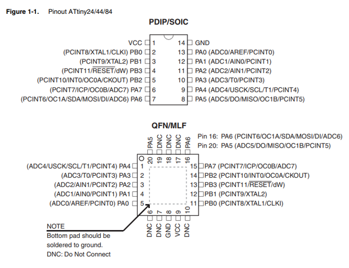 Pinout ATtiny24/44/84