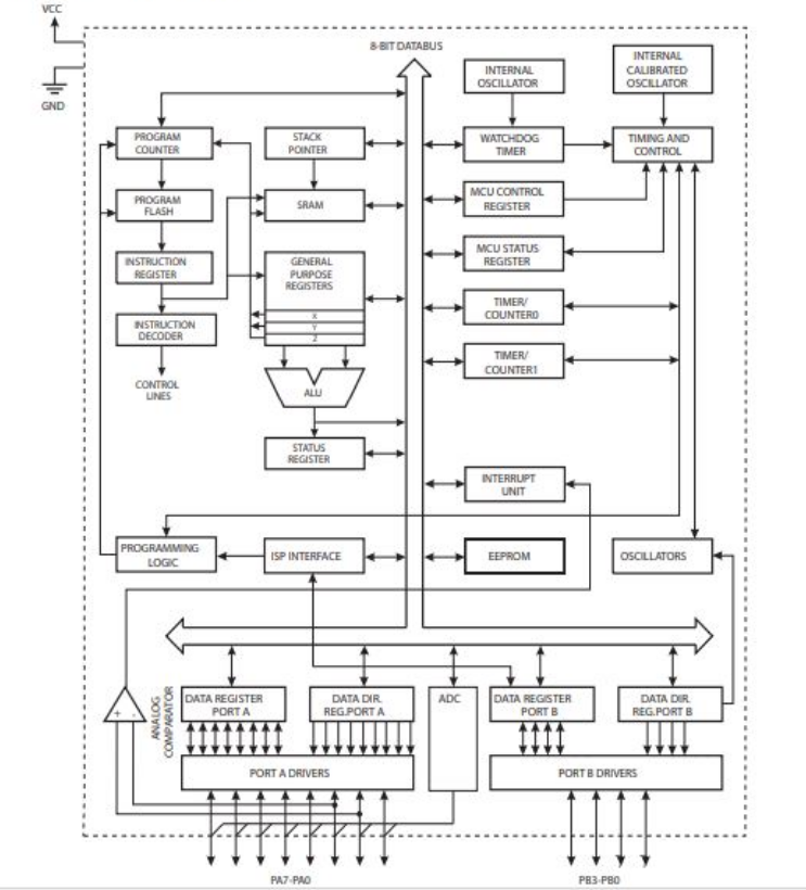 interruptBlock Diagram