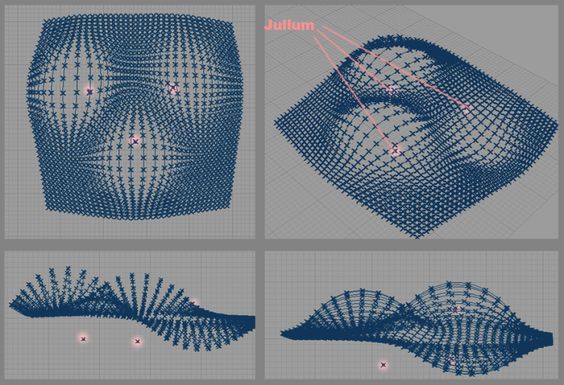 Mechanism of movement