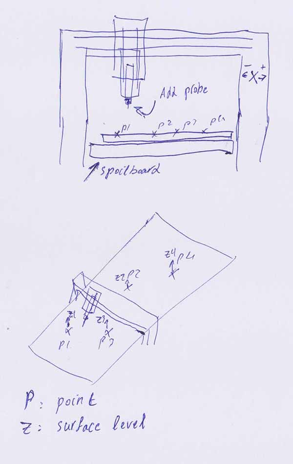 CNC Sketch