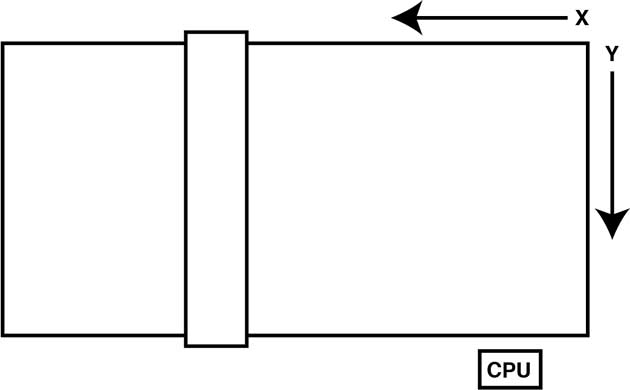 Machine axis