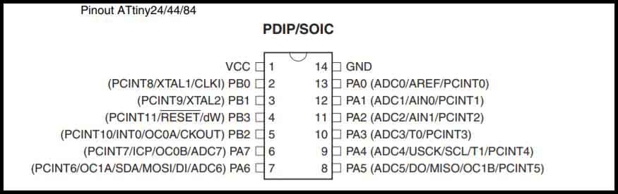 Pin layout