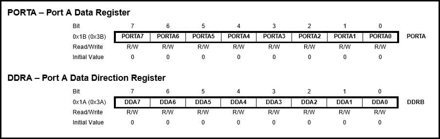 Registers 01