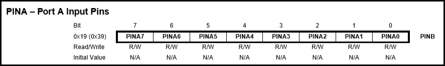 Registers 02