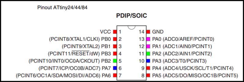 Old board pins layout