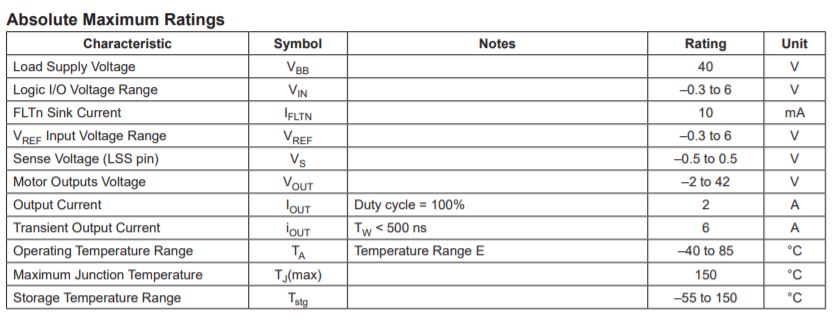 Datasheet01