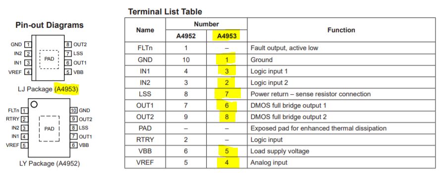 Datasheet02