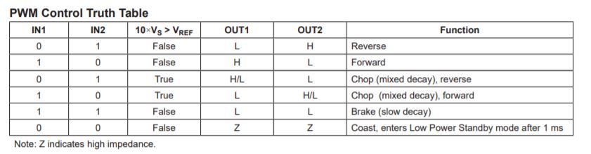 Datasheet03