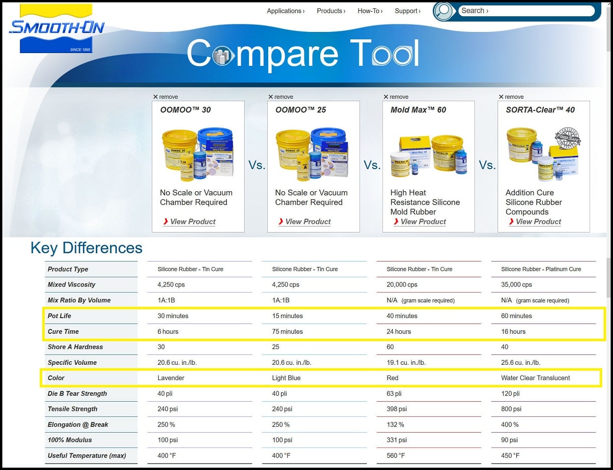 Compare Tool