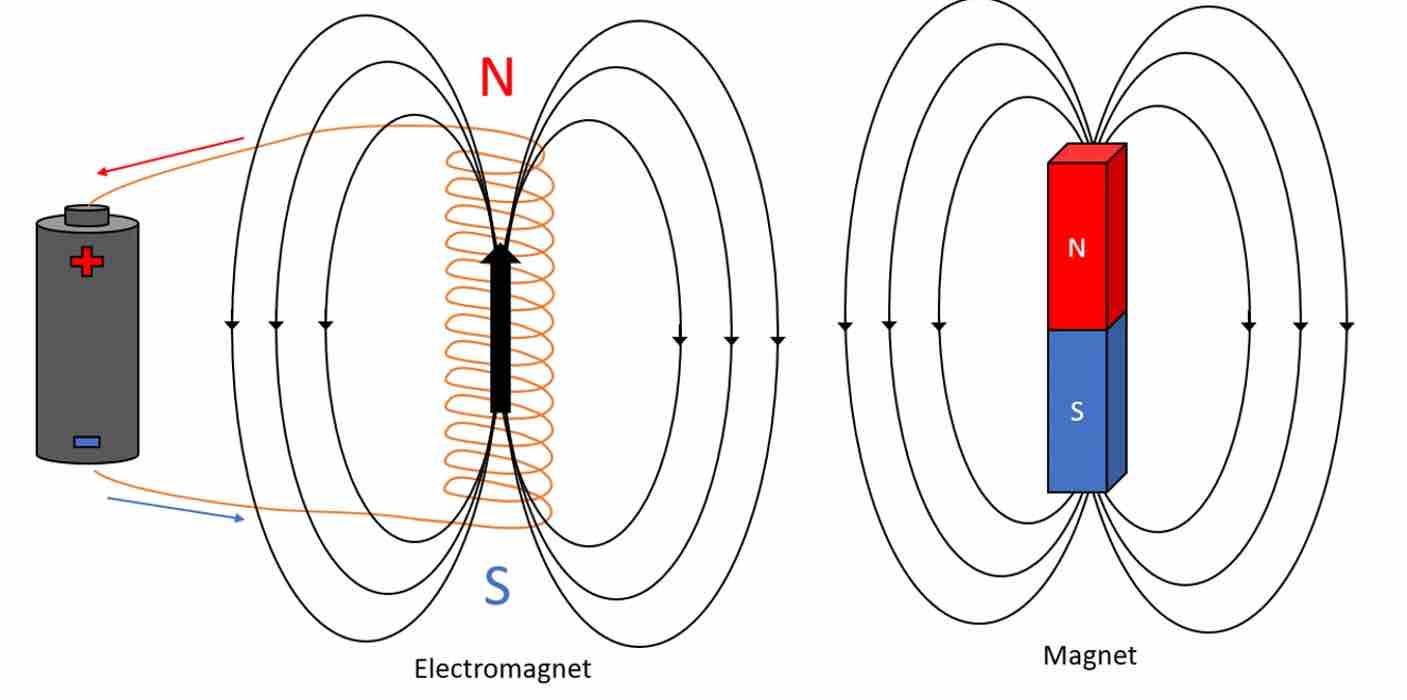 magnets