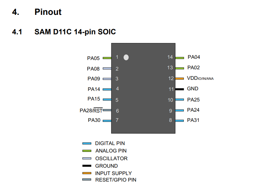 Figure 2: extract from page 8 of the SAMD11 data sheet