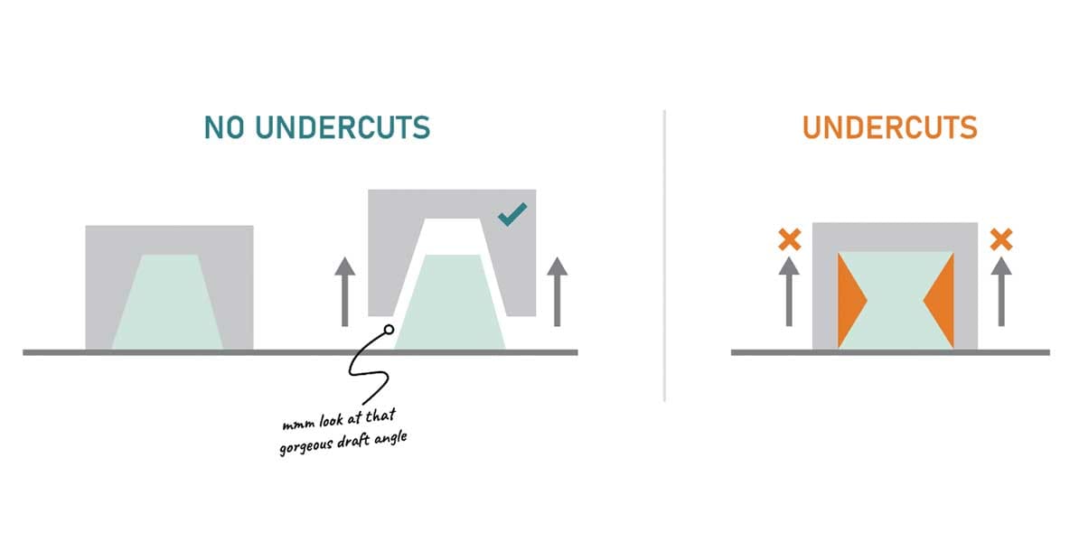 Draft Angle Diagram - UNSW