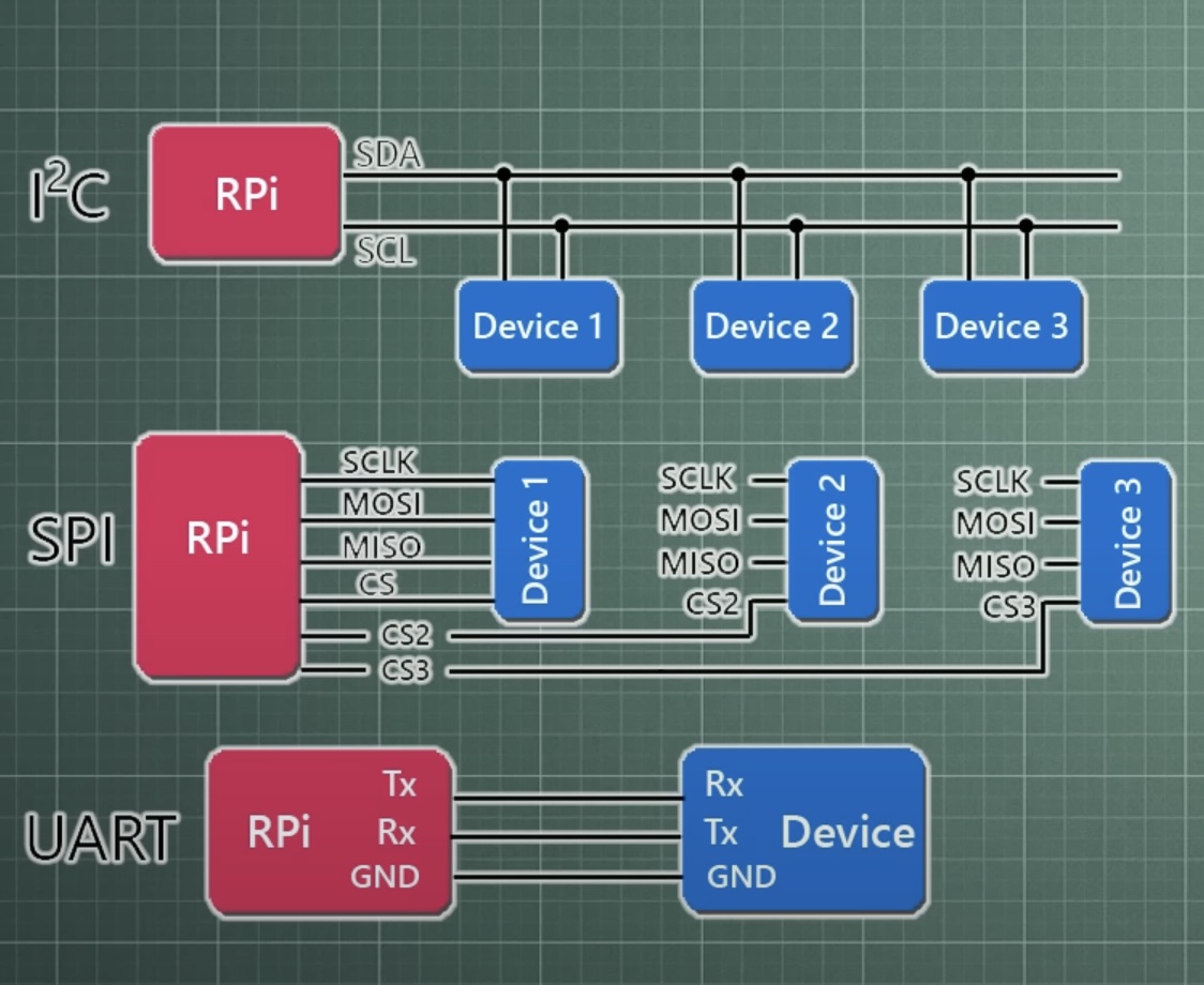 Hierarchies, source: Electronoobs