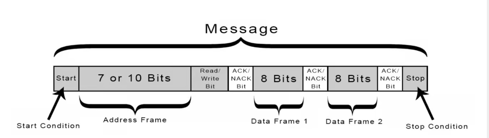 source: circuit basics