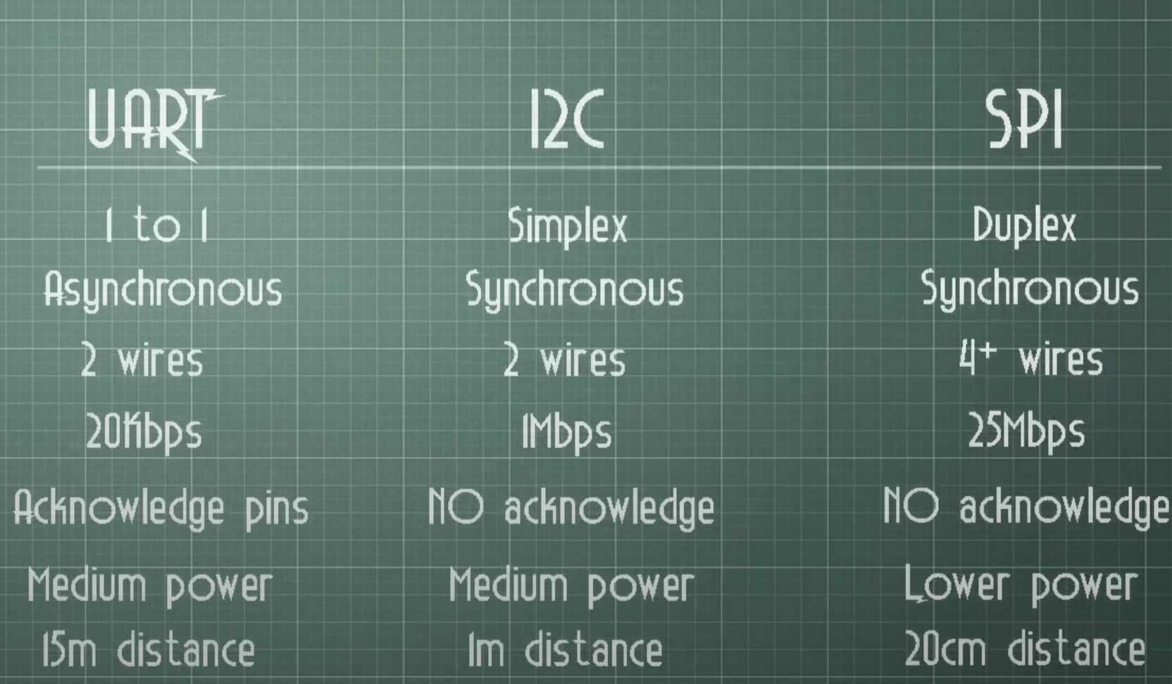 Key characteristics, source: Electronoobs
