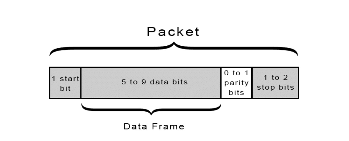 source: circuit basics