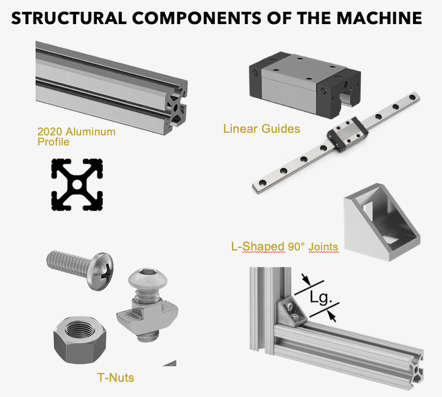 Structural components of the machine