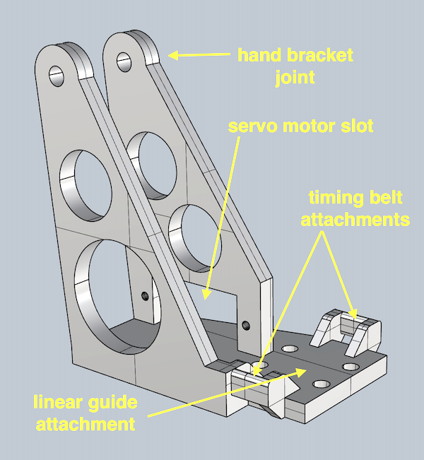 3D printed servo mount