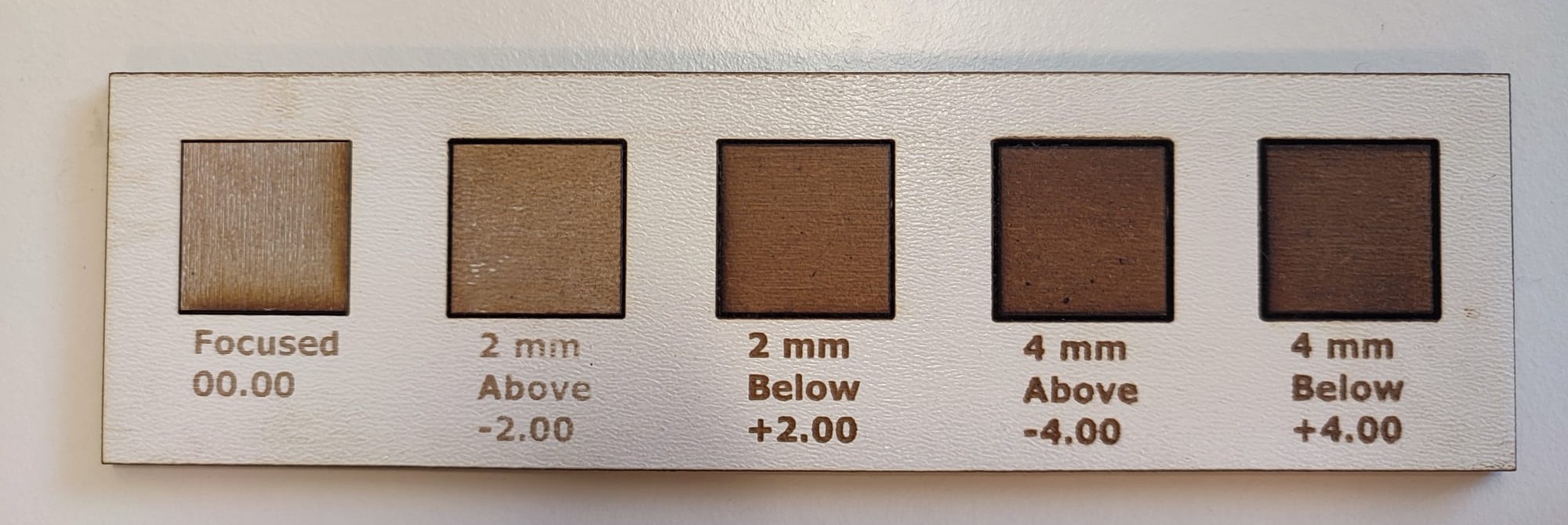 Focus test