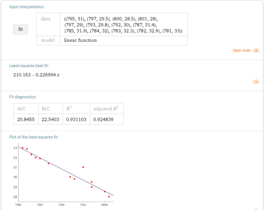 linear regression graph